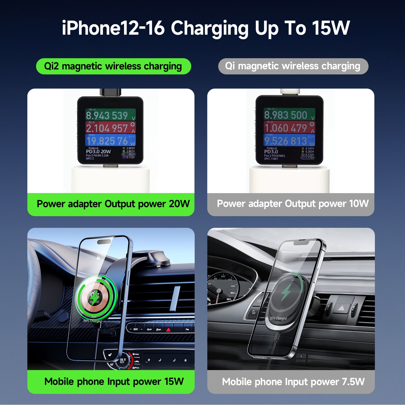 Car Fast Charging Mount